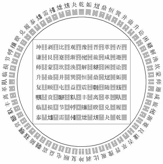 周易参同契原文全文,周易参同契原文下载