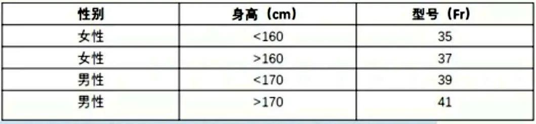 插管拔管病人如何康复,气管插管拔管失败怎么办