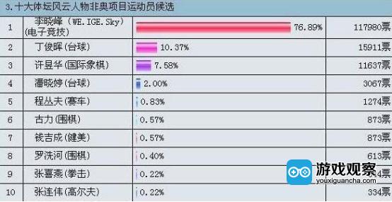 电竞是洪水猛兽,中国电竞未来10年