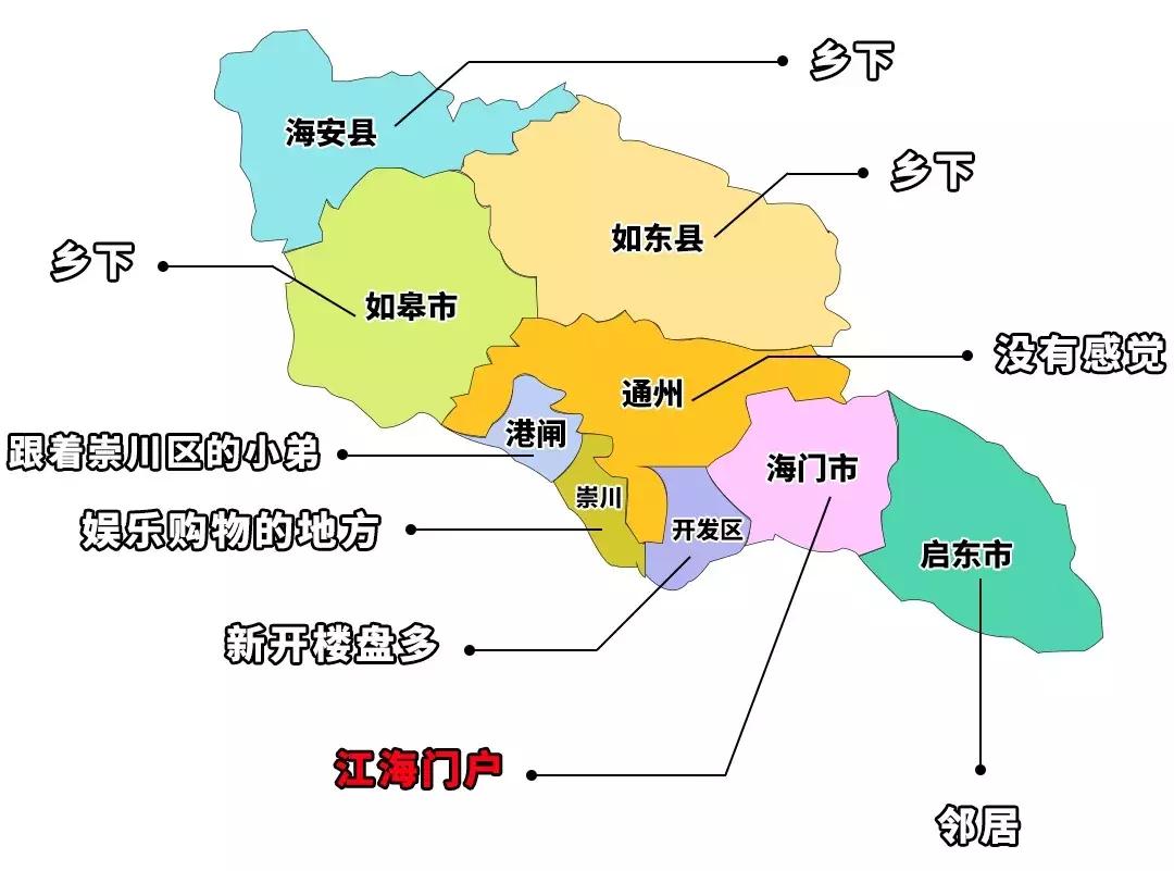 对南通城市看法,南通人眼里的各区