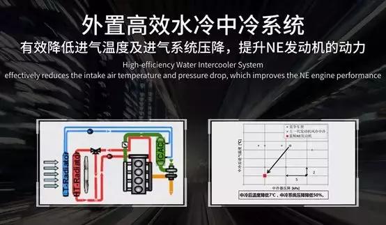 发动机马力功率扭矩各代表什么,发动机扭矩储备和功率储备