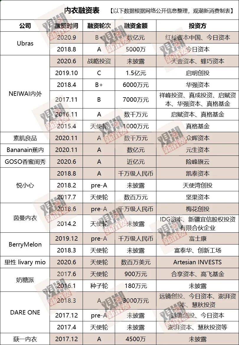 一天卖几亿衣服,一天卖几千万女装