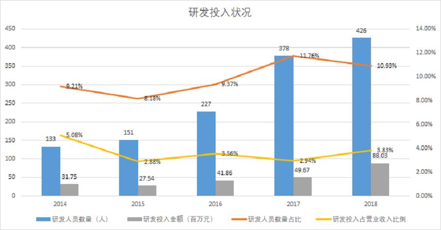 泰格医药未来十倍潜力医药股,泰格医药未来潜力