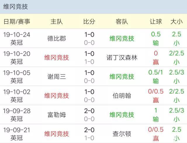 欧赔分析经典教程视频,最简单的欧赔技巧