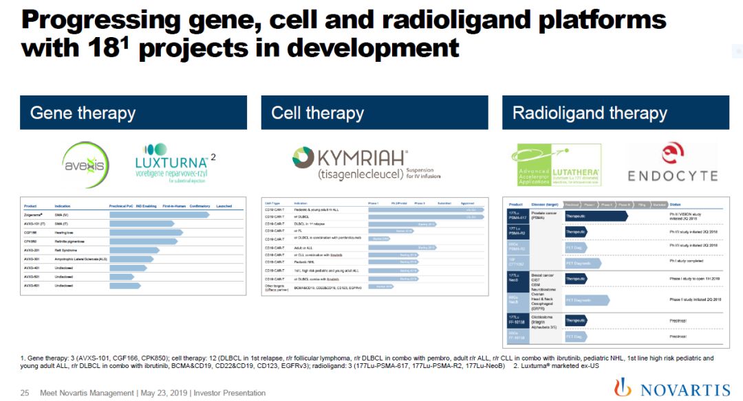 药明康德研发投入,研发经费最高药企