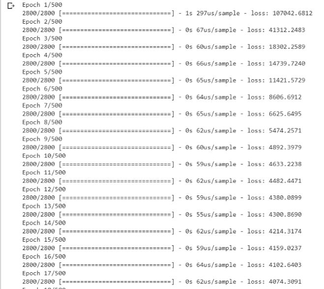 深度学习预测股市,怎么利用技术炒股