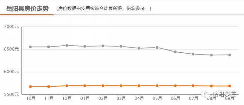 岳阳房价现在最高多少一平,岳阳滨水新境界现在的房价是多少