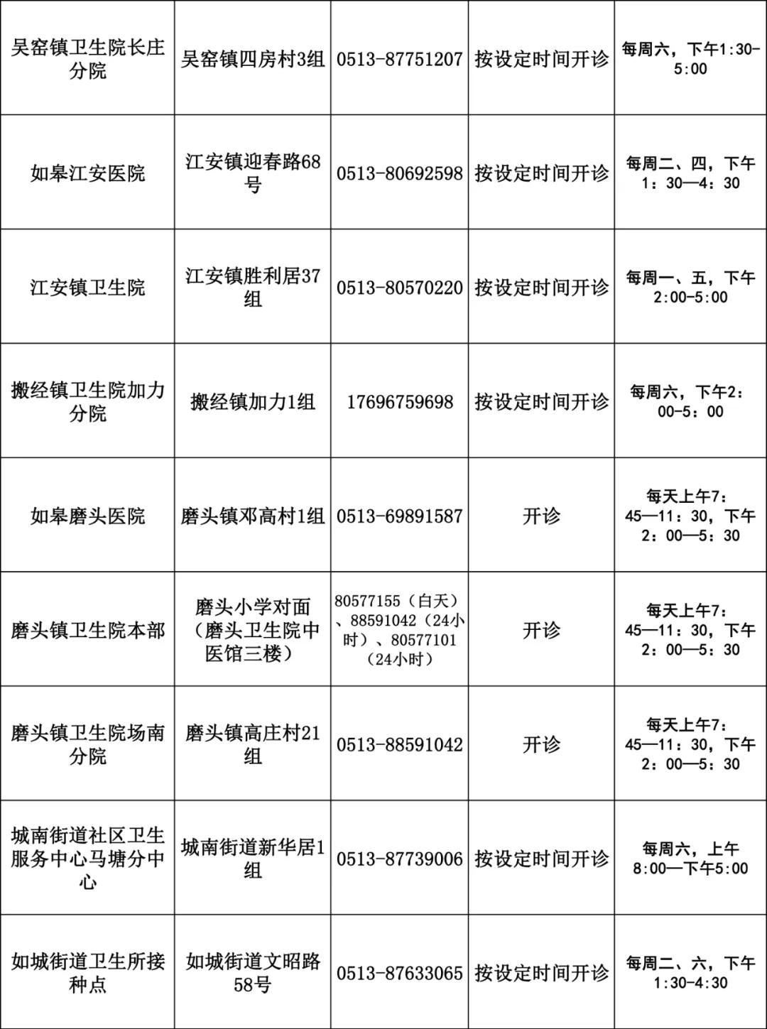 如皋新冠疫苗在哪里打,如皋市新冠肺炎疫情情况