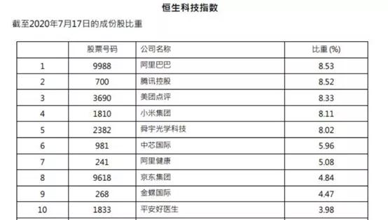 香港恒生指数讲解,恒生指数的最新分析