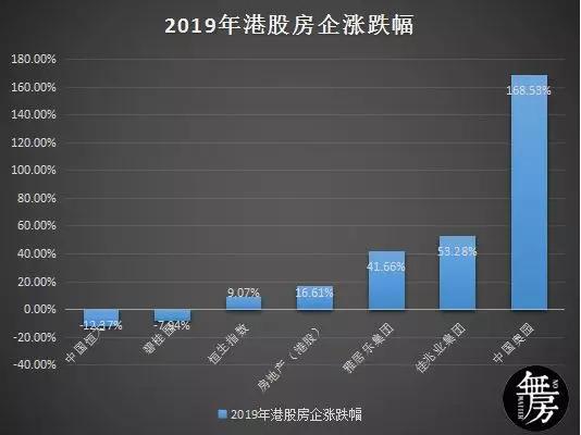 中国奥园最新分析,中国奥园怎么样