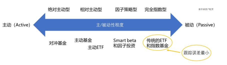 简单介绍etf基金,如何配置etf基金