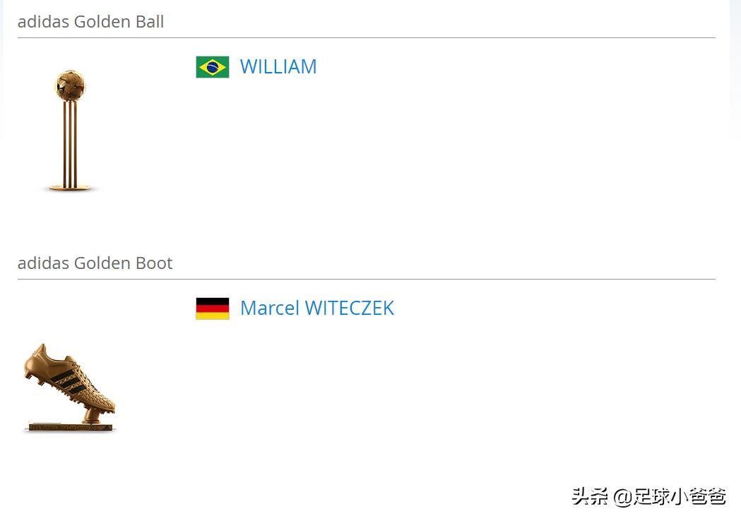 中国足球协会u16第二阶段,u16国际杯决赛视频