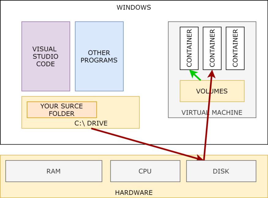 如何使用wsl命令,使用wsl2安装ubuntu