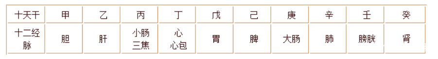 中医二羊:中医认为月经不调原因是什么?黄帝内经给出两大线索