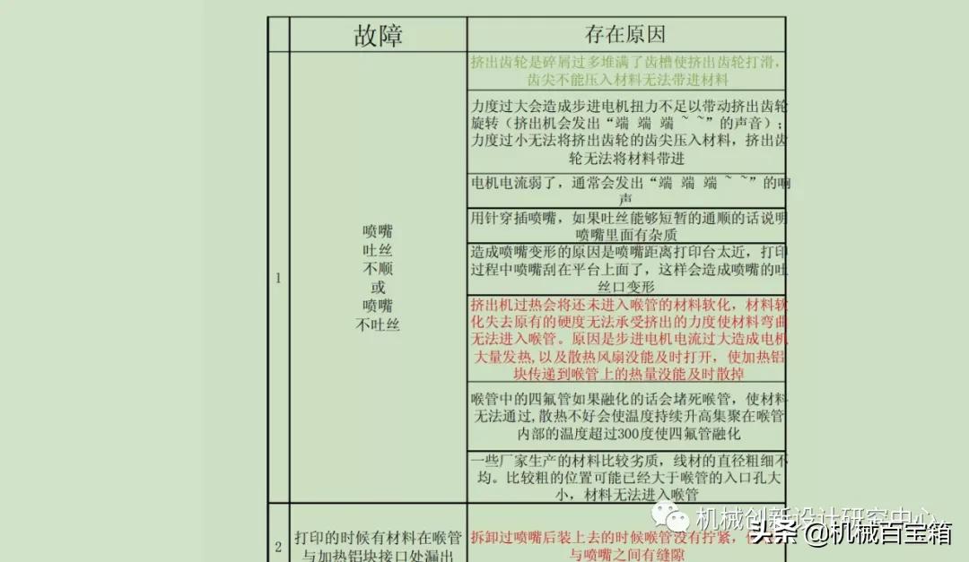 3d打印机常识大全,3d打印机的知识介绍