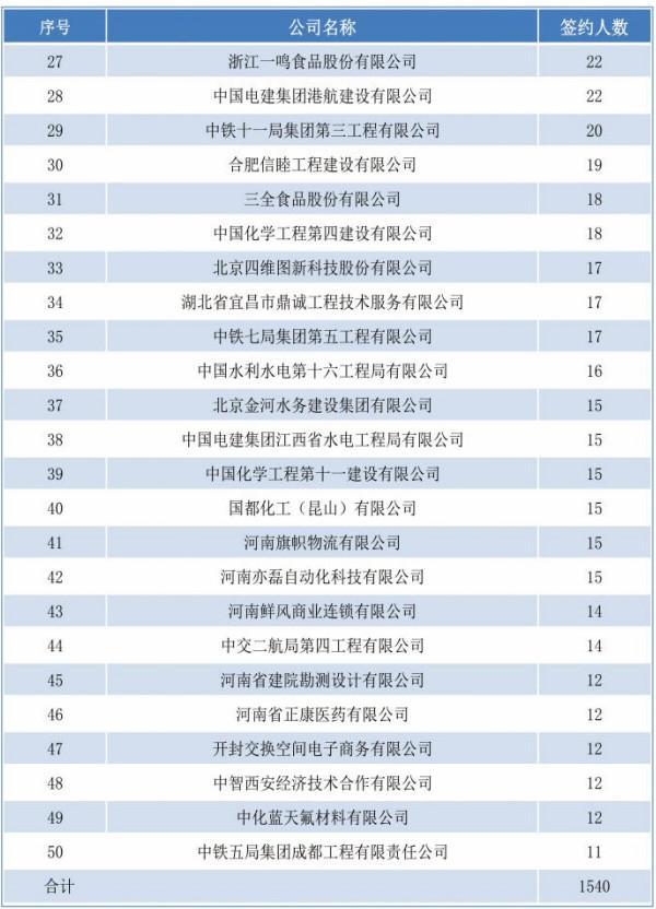 河南公安中专有哪些学校,河南省公安厅十二处