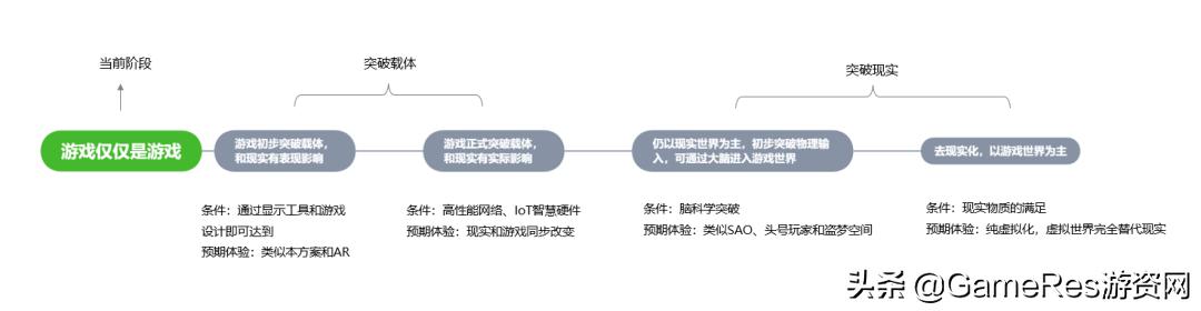 游戏设计的底层原理 (游戏框架设计)