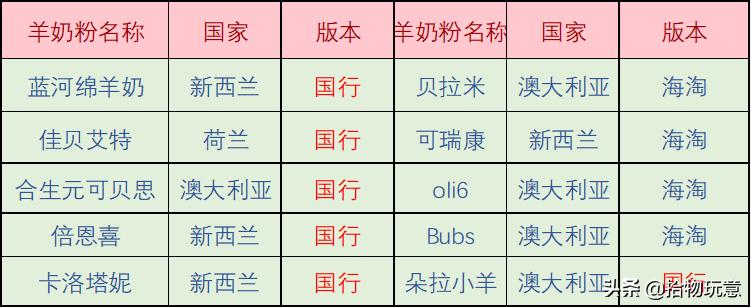 蓝河奶粉羊奶粉推荐,佳贝艾特羊奶粉对比蓝河羊奶粉