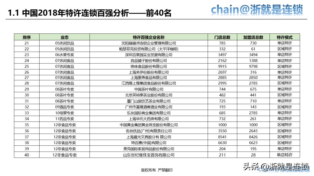 四步教您打造连锁招商体系,连锁商业模式与选型