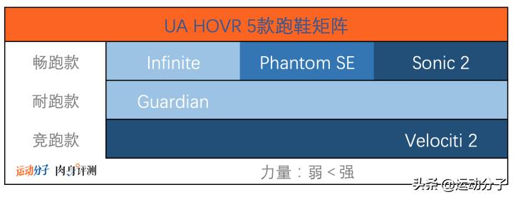 uahovrphantomrn璺戦瀷璇勬祴,uahovrinfinite3璺戦瀷璇勬祴