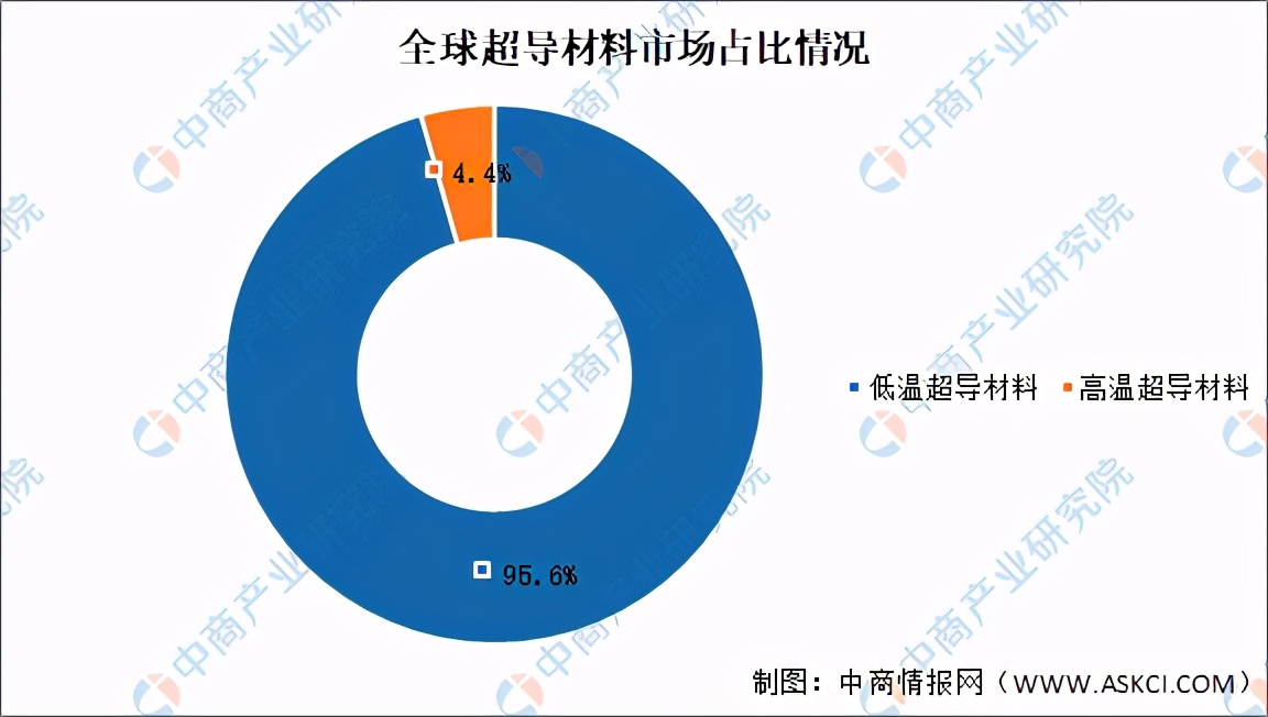 2019年中国新材料产业发展报告,前沿新材料发展现状和发展方向