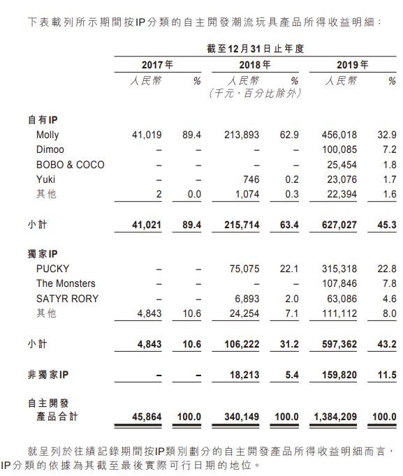 挣大钱小玩具,赚儿童玩具的钱