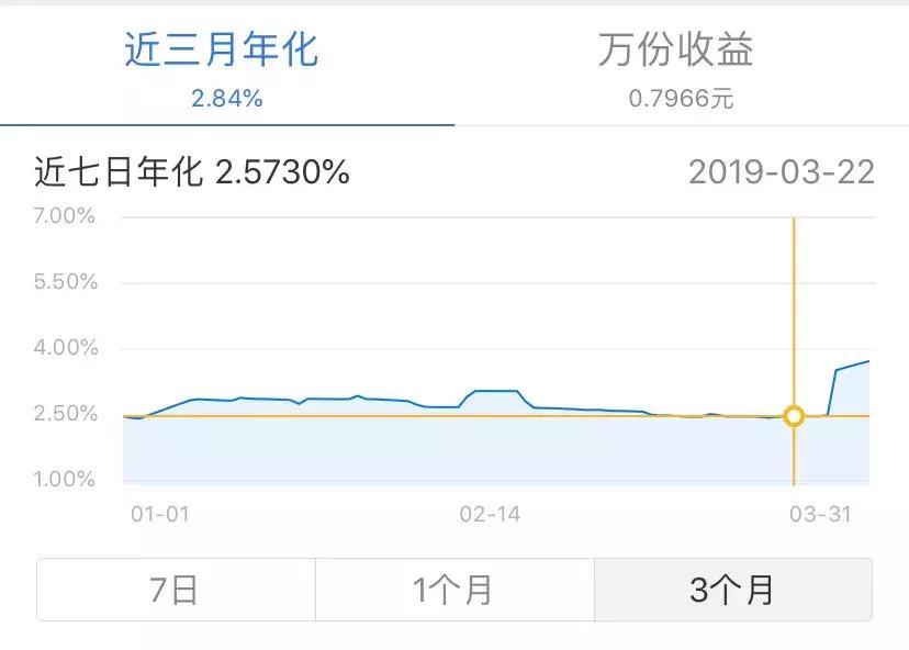 投资什么最稳健收益高,投资哪种产品收益高
