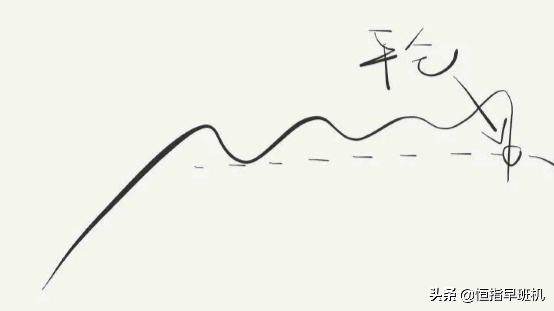 恒指期货的开仓技巧,恒指趋势交易法图解