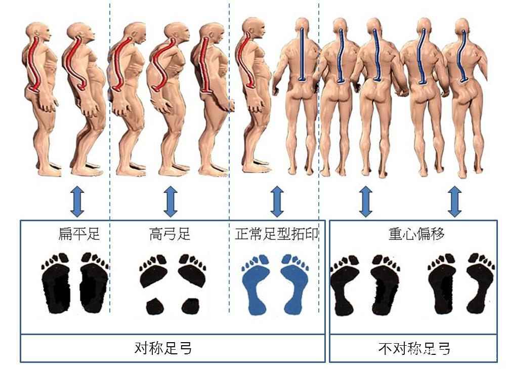 为什么脚一直感觉很累怎么调,被你忽视的每一秒是什么感觉