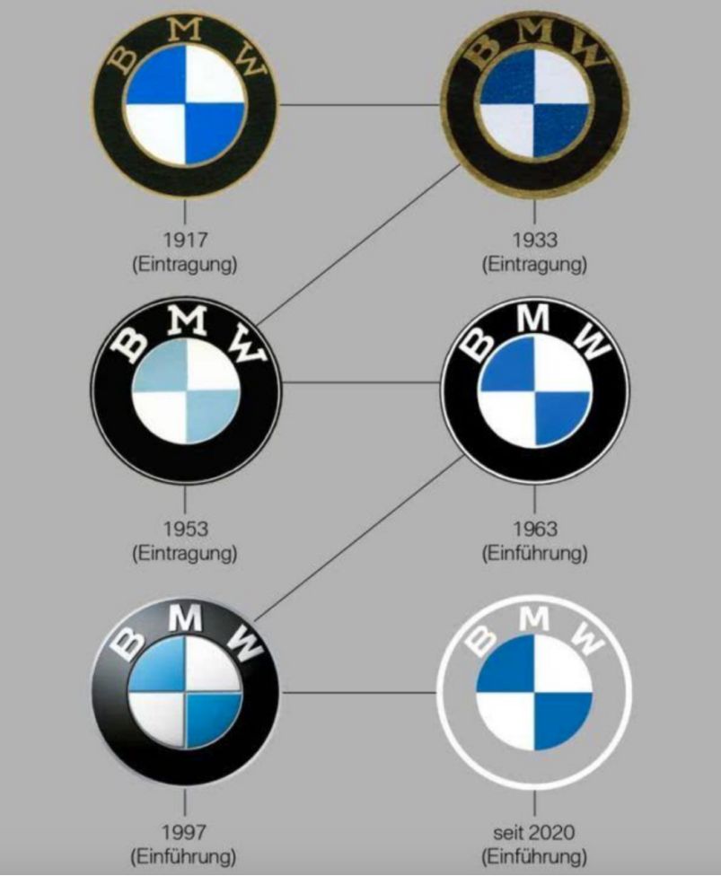 宝马logo重新设计,宝马新logo怎么预定