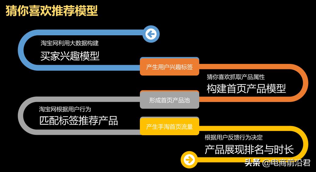 618手淘首页怎么玩,618手淘搜索变少
