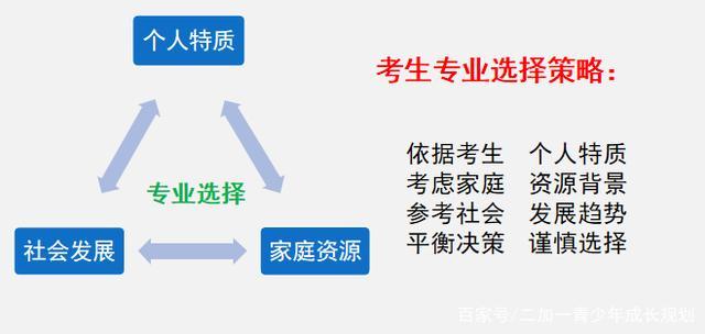 最新各省分数线预测,全国各地分数线预测