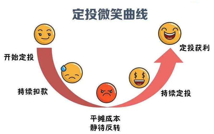 指数基金定投的正确方法和技巧,银行螺丝钉指数基金定投靠谱吗