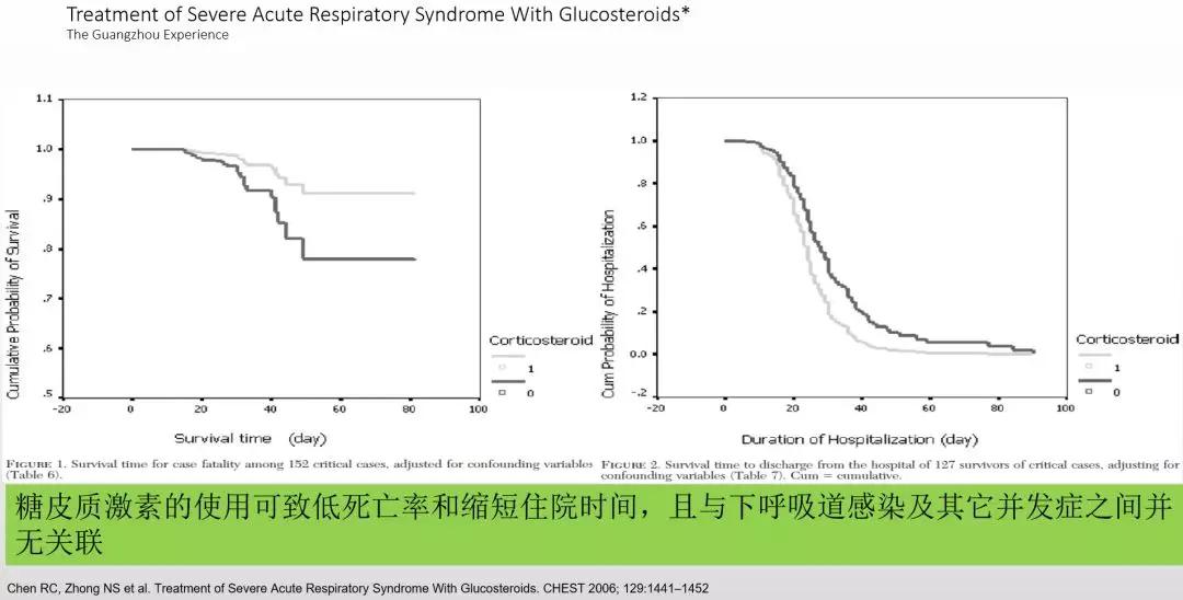 赵建平:重症CAP存在过度炎症反应时合理应用激素可减轻