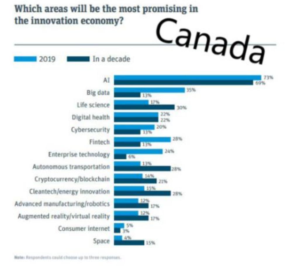 加拿大“移二代”平均收入远超本地人！这些行业收入更吃香