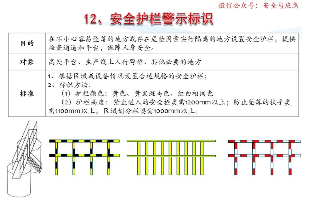 一分钟看懂各种安全标志,一分钟了解安全标志