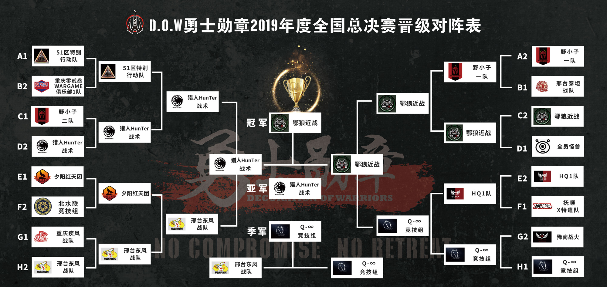 D.O.W勇士勋章2019年度全国总决赛圆满收官