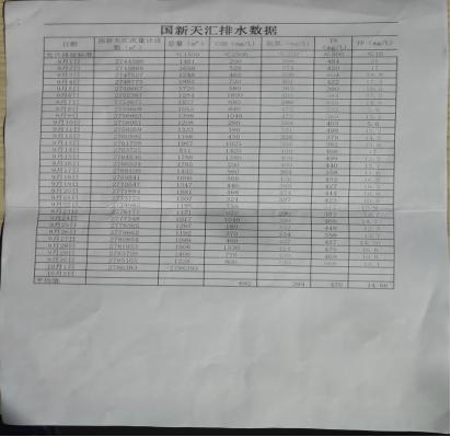 国新天汇环境科技有限公司,合肥国新天汇环境科技公司王洪
