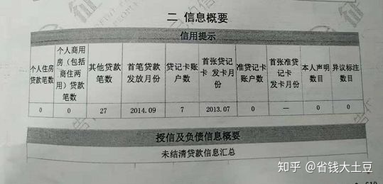 千万不要乱查个人征信,不要乱查征信