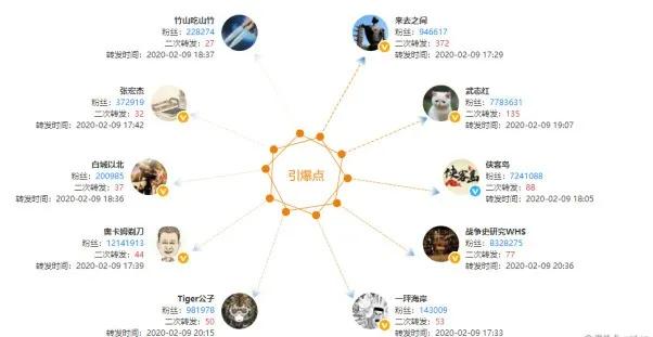 国资小新全媒体,国资小新国企新媒体