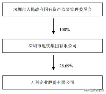 万科a基本面分析,万科a股票基本面分析