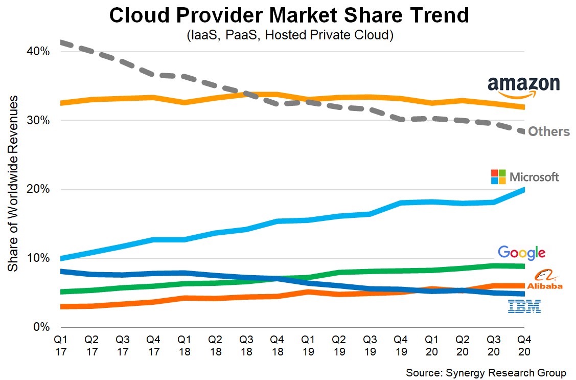 从足球到自动驾驶,看亚马逊云科技如何助力产业智能化