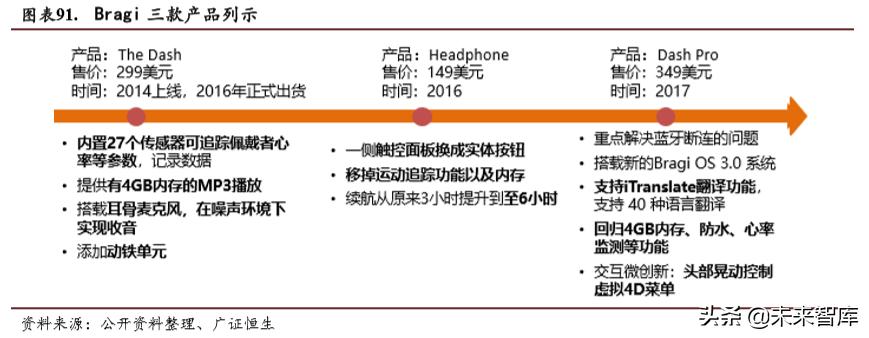 智能可穿戴设备芯片的前景,5g智能可穿戴设备