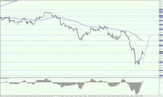 美股开盘反弹标普500指数涨近2%,美股集体反弹标普500etf涨超2%