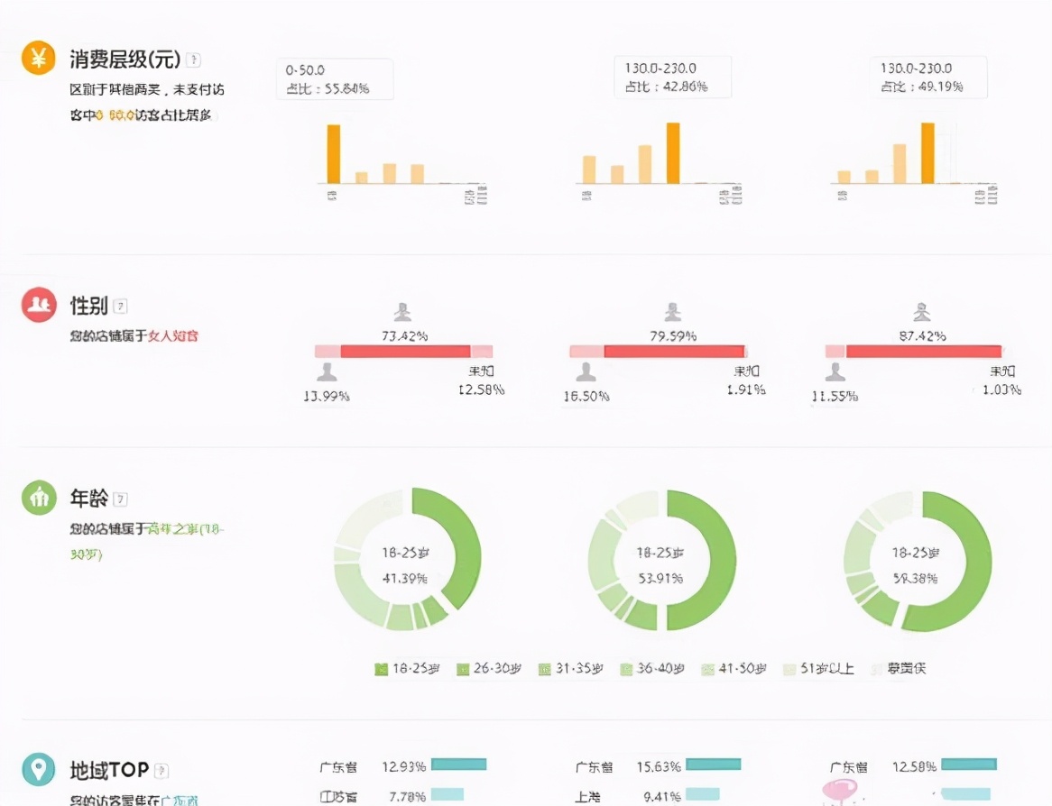 淘宝小类目直通车低价引流方法,淘宝天猫618直通车推广案例