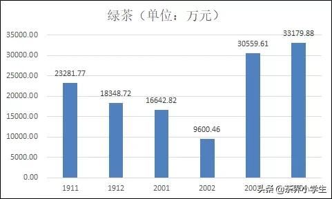 过去6个月，淘系电商平台什么茶卖的好？疫情影响大吗？