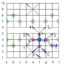 下象棋怎么算的步骤又多又准,下中国象棋需要智商吗