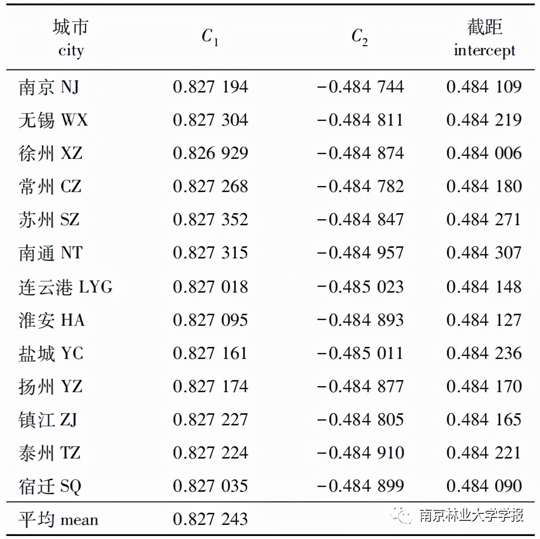 景观生态风险评价不确定性分析,景观生态性论文参考文献