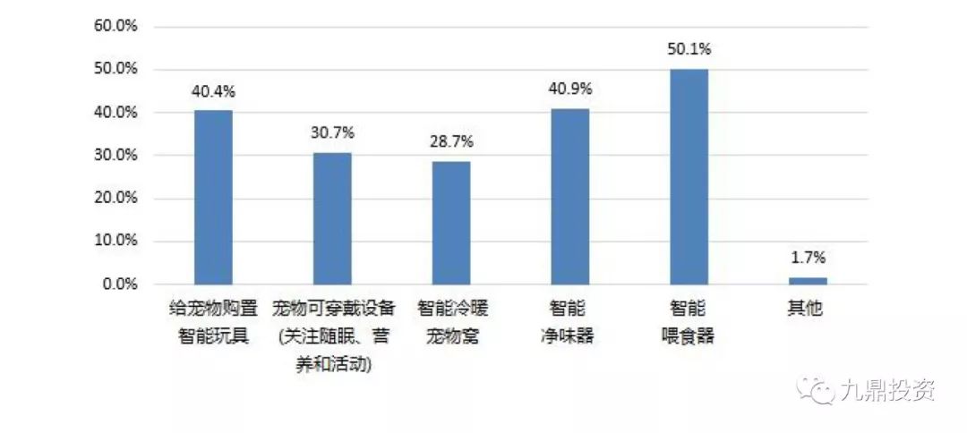 宠物食品2023调研,宠物食品行业的可行性分析