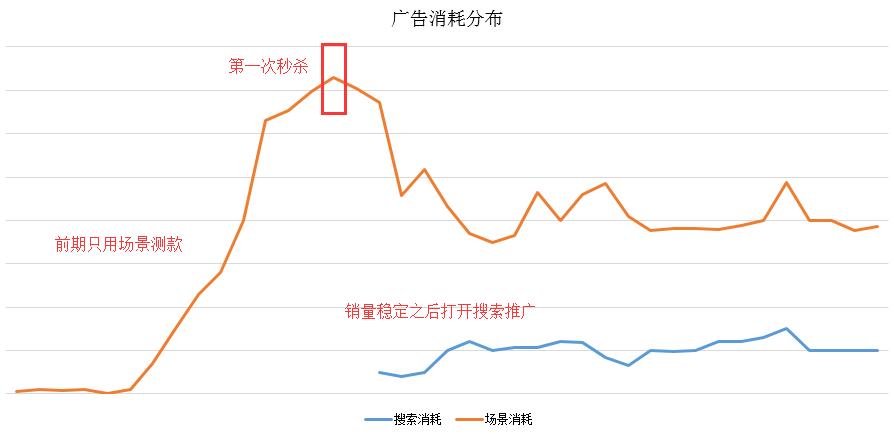 拼多多怎么开直通车和爆款,拼多多爆款可以加sku吗